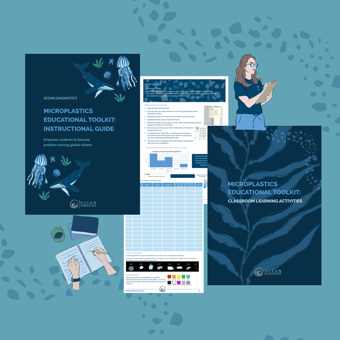 Ocean Diagnostics | Microplastics Technology