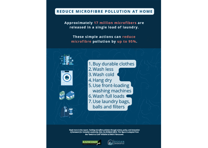 Microfibres in Laundry